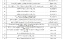 ﻿�Ǻ�����, ��뷮 ���� 80�� �ప 4.6% ����