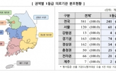 �����, ����2�� ������ �� ����