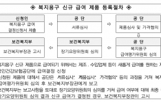 ���ΰǰ��������, �����뱸 �ű� �޿� ��û ����