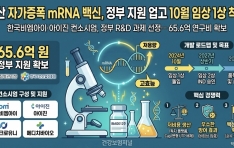 ﻿���� �ڰ����� mRNA ���, ���� ���� ���� 10�� �ӻ� 1�� ����