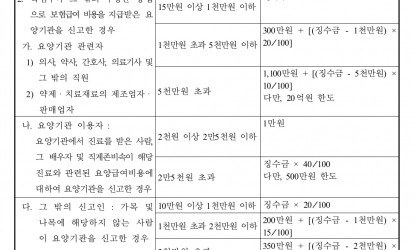 �Ǻ�����, �����ǿ� �δ�û�� �Ű��ο� 7õ 5�鸸 �� ����� ���� ����