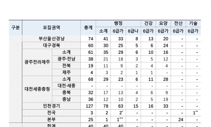 �Ǻ����� �ű����� 600�� ����