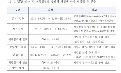 ���ΰǰ��������, 2026�� û������ 820�� ��Ը� ä��