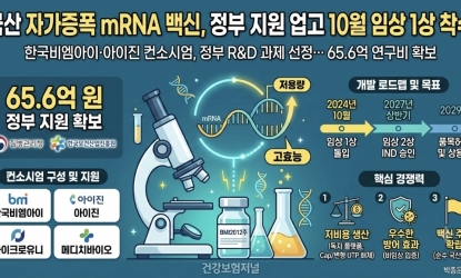 ﻿���� �ڰ����� mRNA ���, ���� ���� ���� 10�� �ӻ� 1�� ����